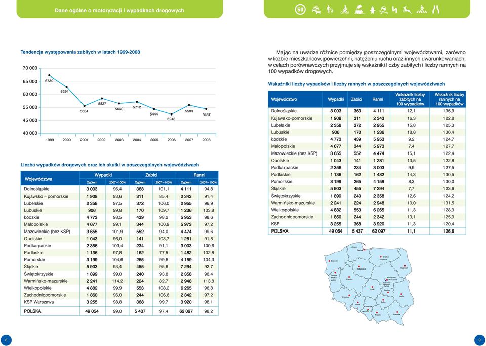 96,4 363 101,1 4 111 94,8 Kujawsko pomorskie 1 908 93,6 311 85,4 2 343 91,4 Lubelskie 2 358 97,5 372 106,0 2 955 96,9 Lubuskie 906 99,8 170 109,7 1 236 103,8 Łódzkie 4 773 98,5 439 98,2 5 953 98,6