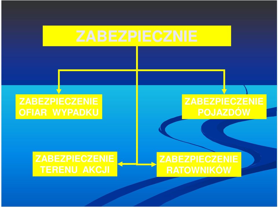 POJAZDÓW ZABEZPIECZENIE