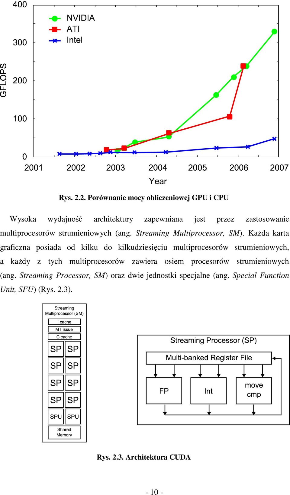 multiprocesorów strumieniowych (ang. Streaming Multiprocessor, SM).