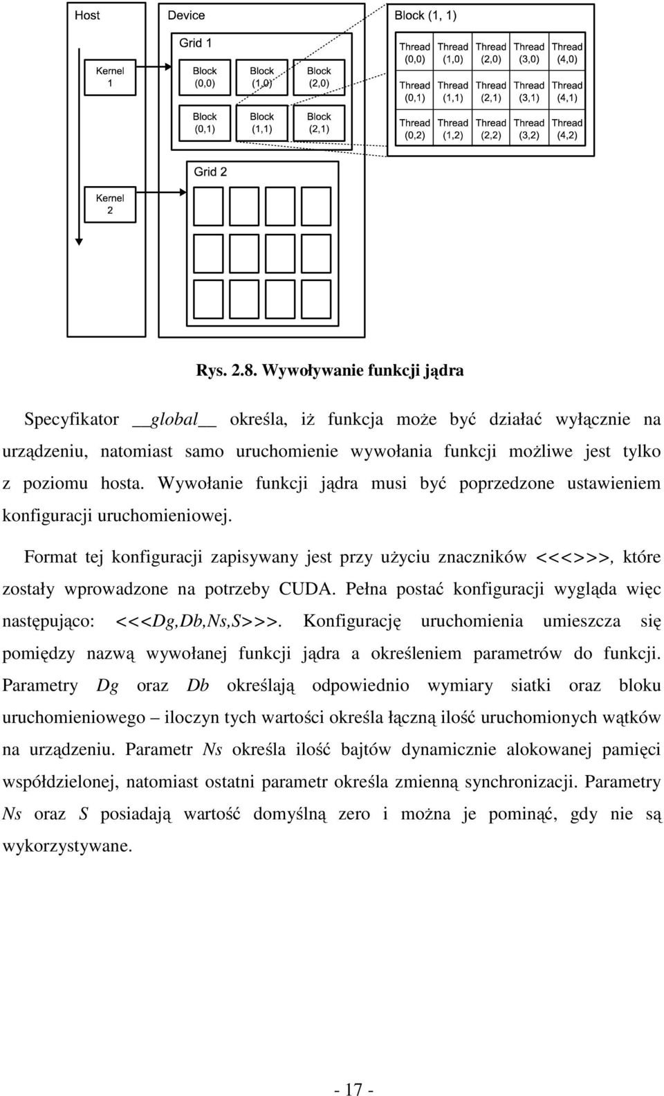 Format tej konfiguracji zapisywany jest przy użyciu znaczników <<<>>>, które zostały wprowadzone na potrzeby CUDA. Pełna postać konfiguracji wygląda więc następująco: <<<Dg,Db,Ns,S>>>.