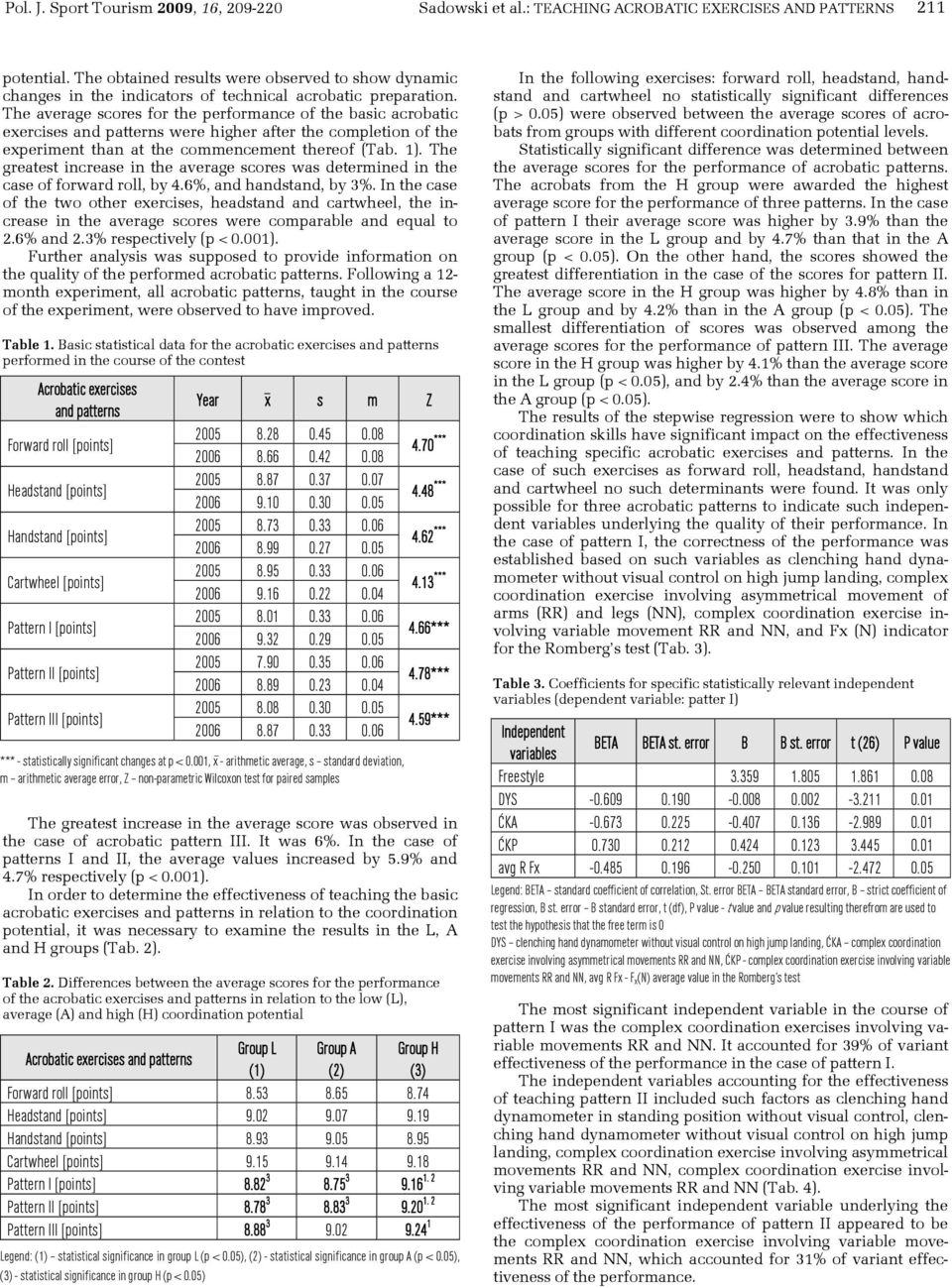 The average scores for the performance of the basic acrobatic exercises and patterns were higher after the completion of the experiment than at the commencement thereof (Tab. 1).