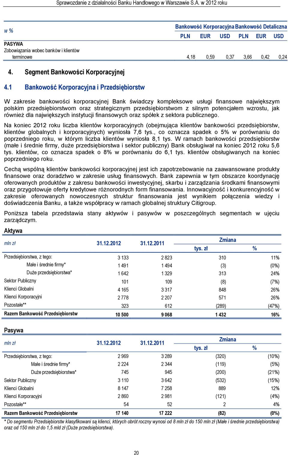 silnym potencjałem wzrostu, jak również dla największych instytucji finansowych oraz spółek z sektora publicznego.