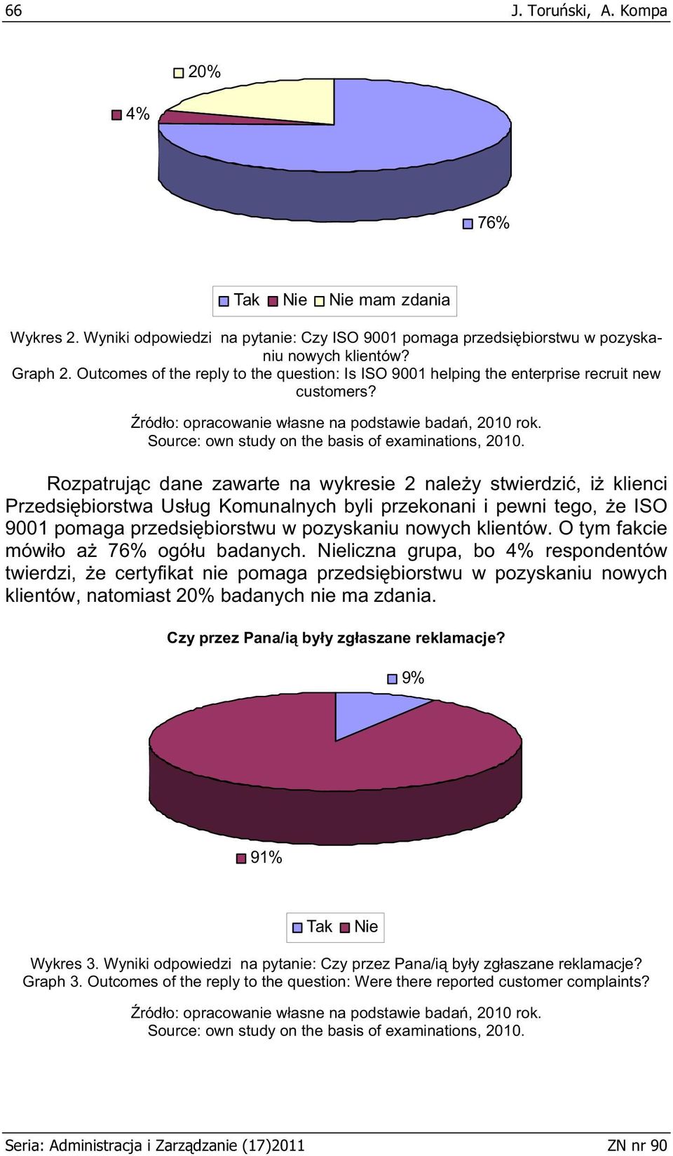 Source: own study on the basis of examinations, 2010.