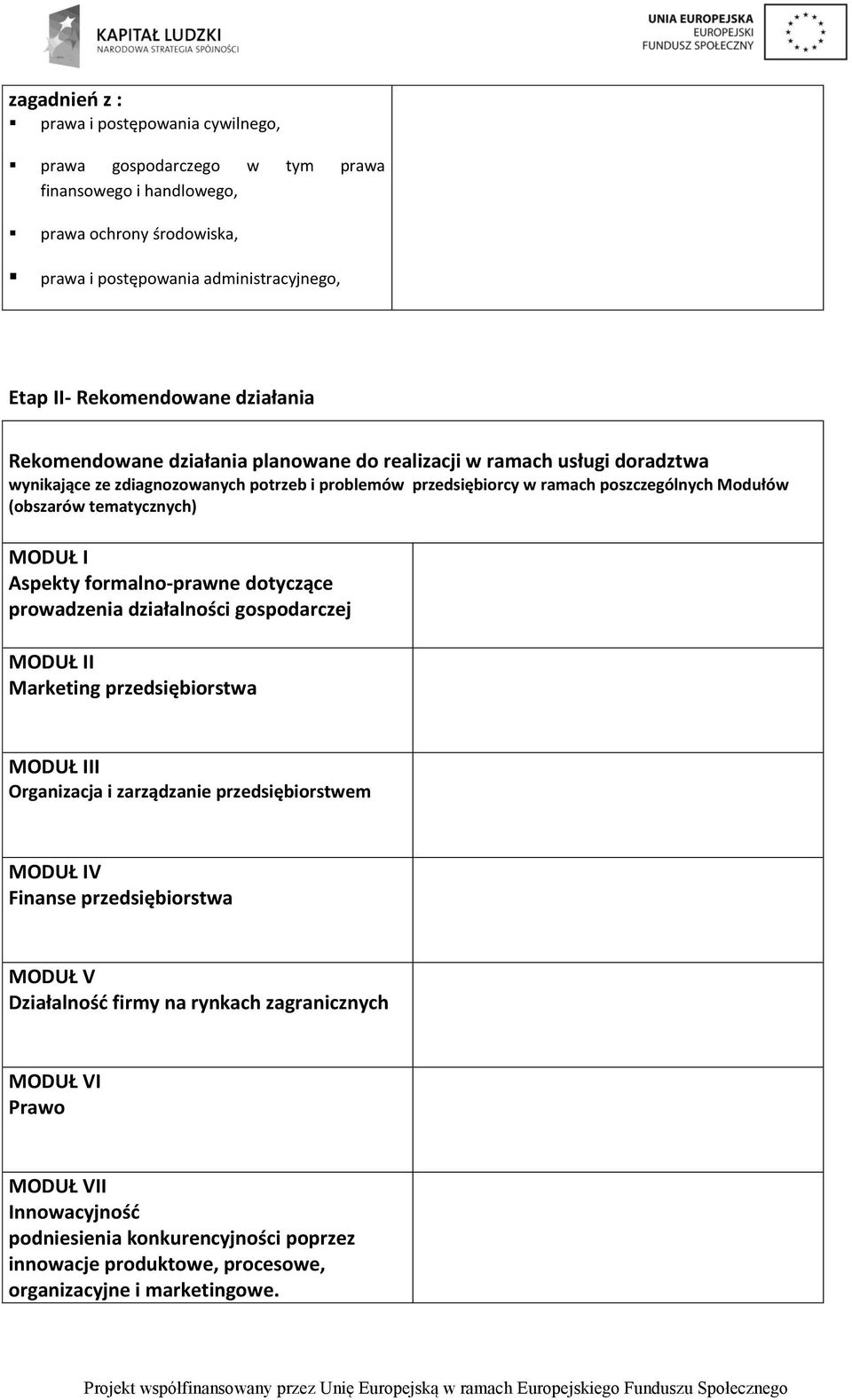 tematycznych) MODUŁ I Aspekty formalno-prawne dotyczące prowadzenia działalności gospodarczej MODUŁ II Marketing przedsiębiorstwa MODUŁ III Organizacja i zarządzanie przedsiębiorstwem MODUŁ IV