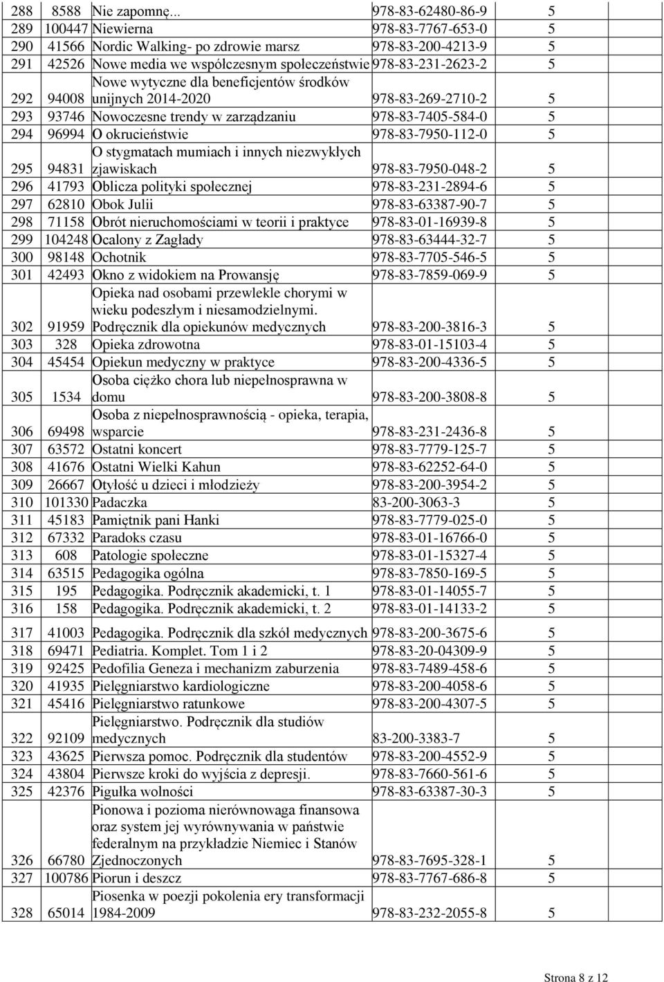 Nowe wytyczne dla beneficjentów środków 292 94008 unijnych 2014-2020 978-83-269-2710-2 5 293 93746 Nowoczesne trendy w zarządzaniu 978-83-7405-584-0 5 294 96994 O okrucieństwie 978-83-7950-112-0 5 O