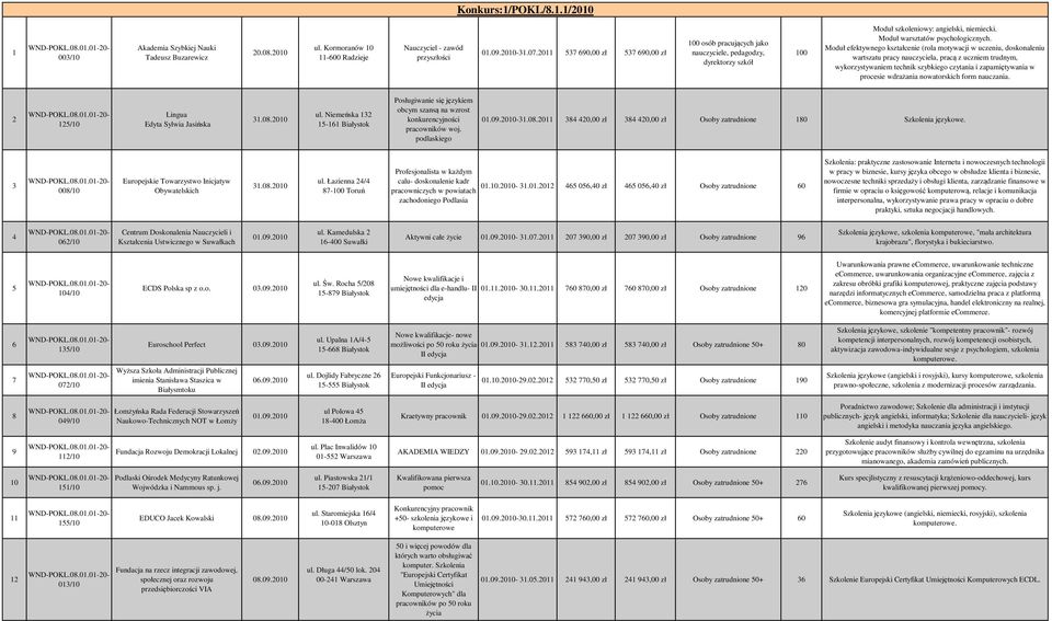 Moduł efektywnego kształcenie (rola motywacji w uczeniu, doskonaleniu wartszatu pracy nauczyciela, pracą z uczniem trudnym, wykorzystywaniem technik szybkiego czytania i zapamiętywania w procesie