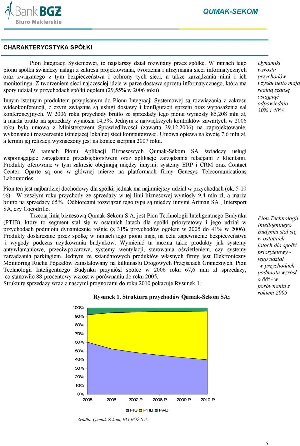 ich monitoringu. Z tworzeniem sieci najczęściej idzie w parze dostawa sprzętu informatycznego, która ma spory udział w przychodach spółki ogółem (29,55% w 2006 roku).