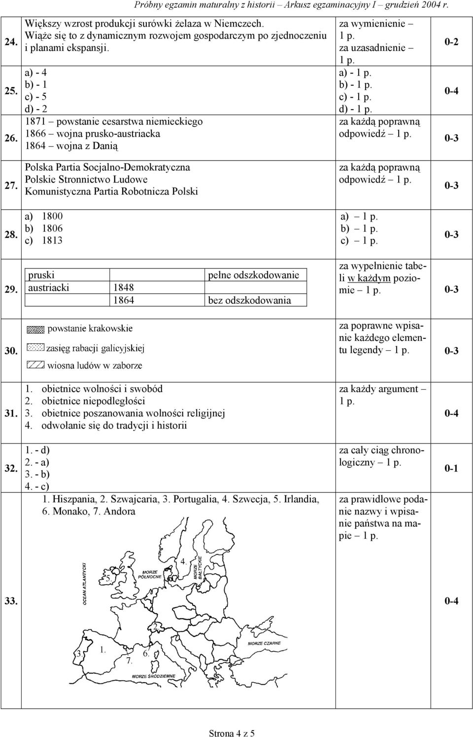 Polska Partia Socjalno-Demokratyczna Polskie Stronnictwo Ludowe Komunistyczna Partia Robotnicza Polski odpowiedź 28. a) 1800 b) 1806 c) 1813 b) c) 29. 30.