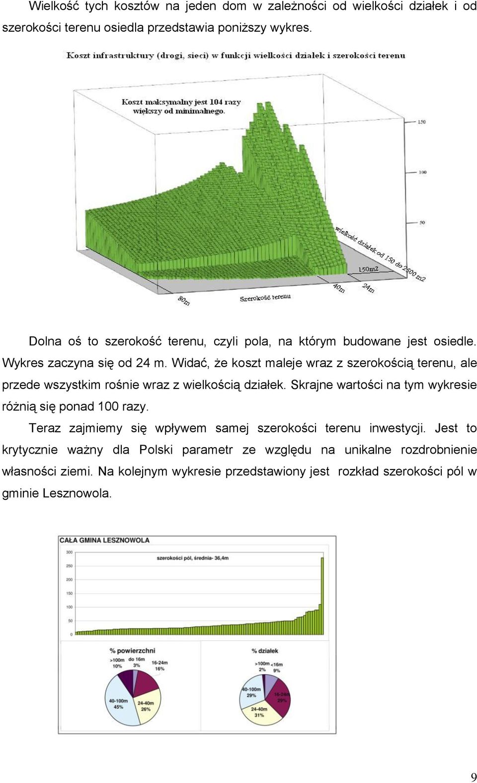 Widać, że koszt maleje wraz z szerokością terenu, ale przede wszystkim rośnie wraz z wielkością działek.