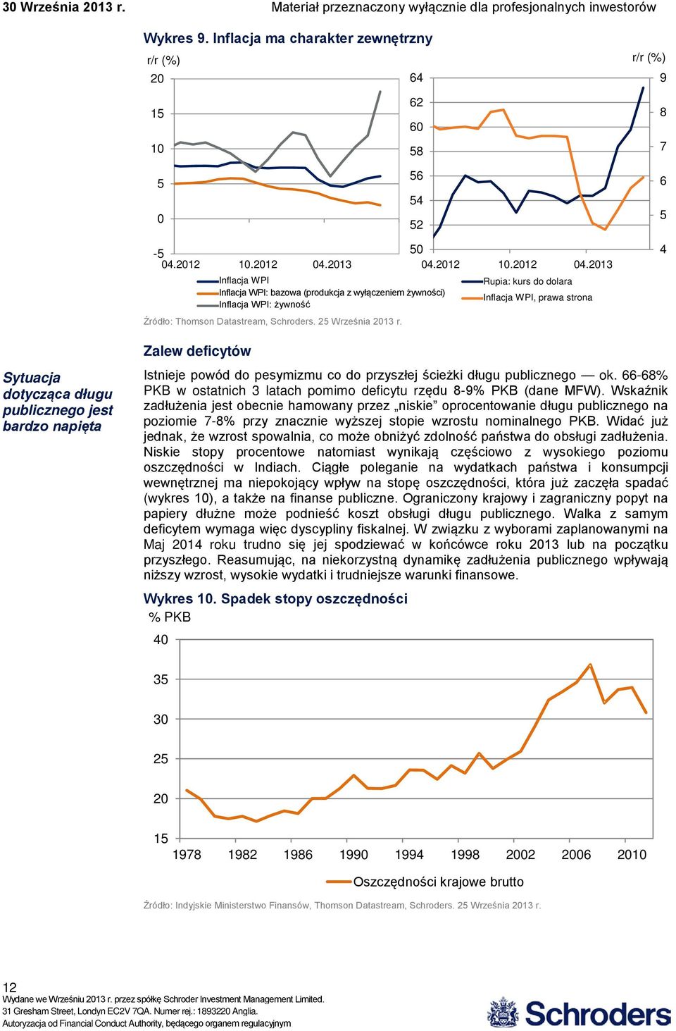 food) z wyłączeniem żywności) Inflacja WPI: Food WPI: żywność Inflacja WPI inflation, WPI, prawa rhs strona Źródło: Thomson Datastream, Schroders. 2 Września 213 r.