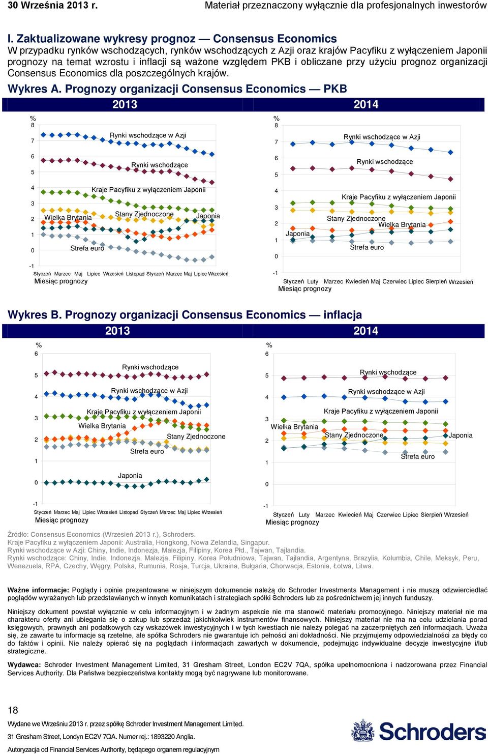 Prognozy organizacji Consensus Economics PKB 213 21 % 8 7 Rynki wschodzące w Azji % 8 7 Rynki wschodzące w Azji 6 Rynki wschodzące 6 Rynki wschodzące Kraje Pacyfiku z wyłączeniem Japonii 3 2 Wielka