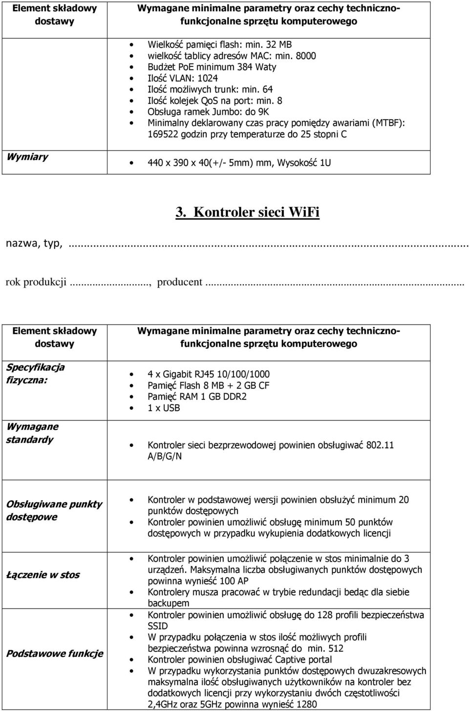 Kontroler sieci WiFi nazwa, typ,... rok produkcji..., producent.