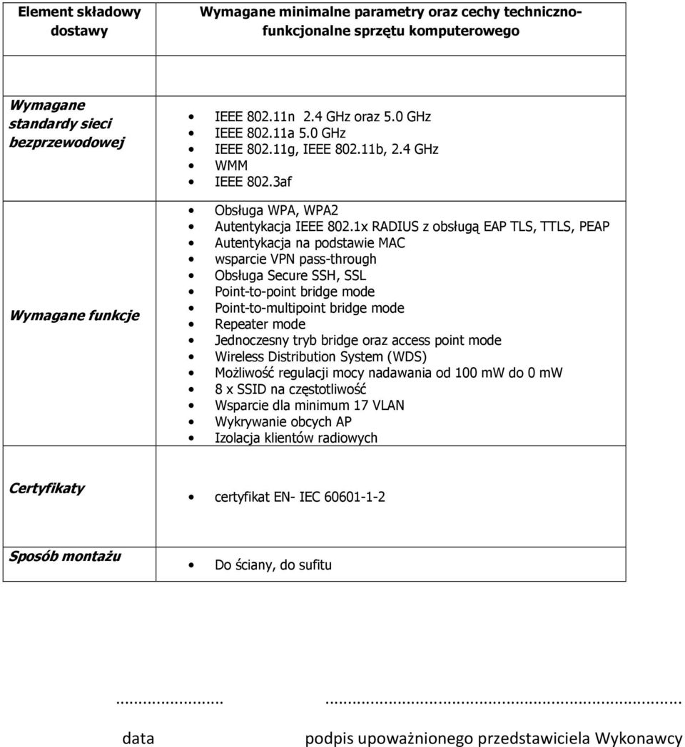 1x RADIUS z obsługą EAP TLS, TTLS, PEAP Autentykacja na podstawie MAC wsparcie VPN pass-through Obsługa Secure SSH, SSL Point-to-point bridge mode Point-to-multipoint bridge mode Repeater mode