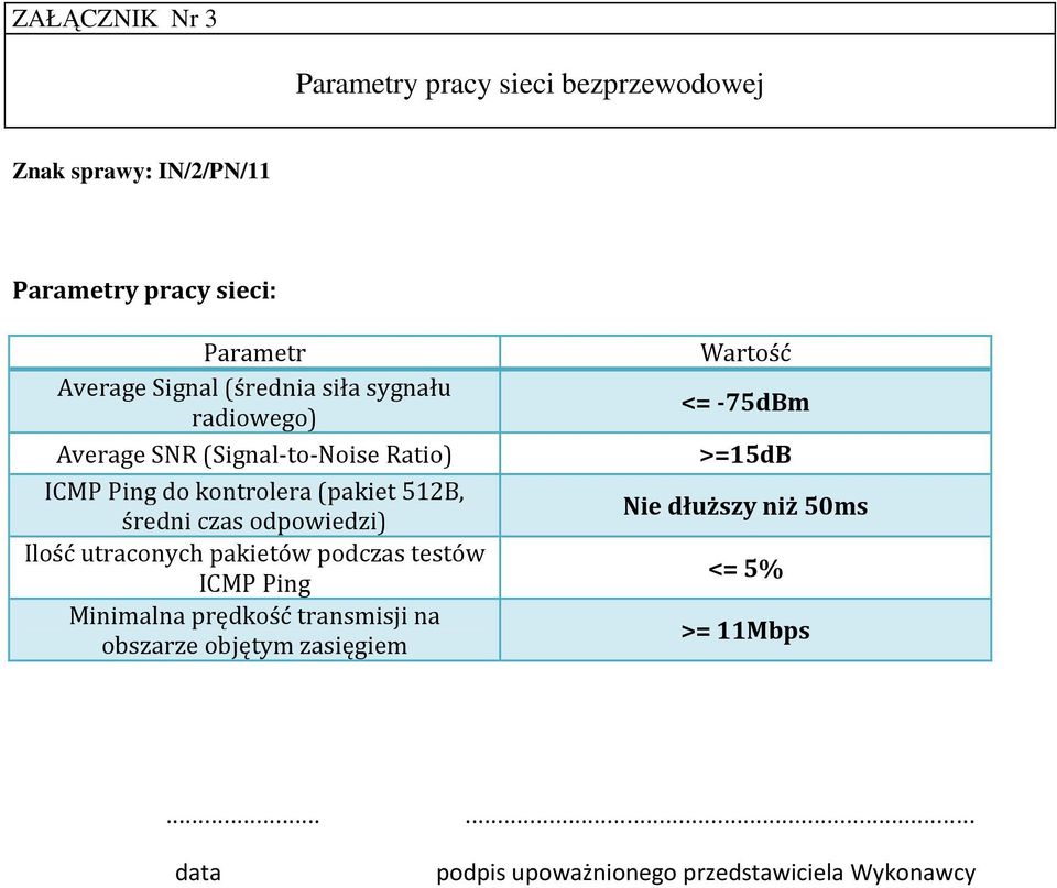 czas odpowiedzi) Ilość utraconych pakietów podczas testów ICMP Ping Minimalna prędkość transmisji na obszarze objętym