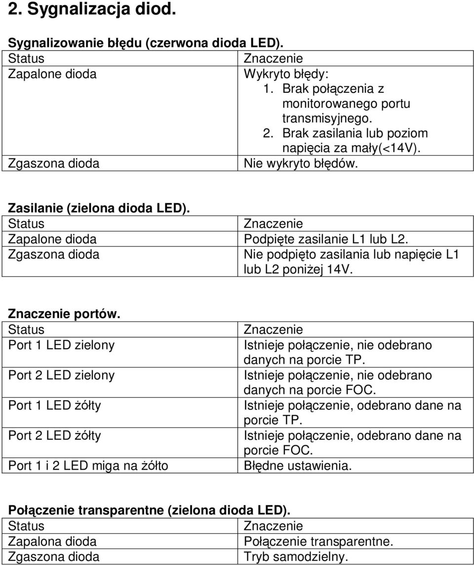 Zgaszona dioda Nie podpi to zasilania lub napi cie L1 lub L2 poni ej 14V. Znaczenie portów.