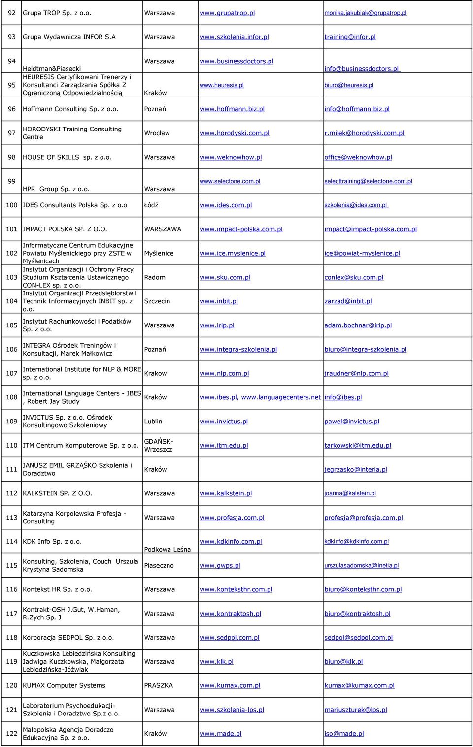pl biuro@heuresis.pl 96 Hoffmann Consulting Sp. z Poznań www.hoffmann.biz.pl info@hoffmann.biz.pl 97 HORODYSKI Training Consulting Centre Wrocław www.horodyski.com.pl r.milek@horodyski.com.pl 98 HOUSE OF SKILLS sp.