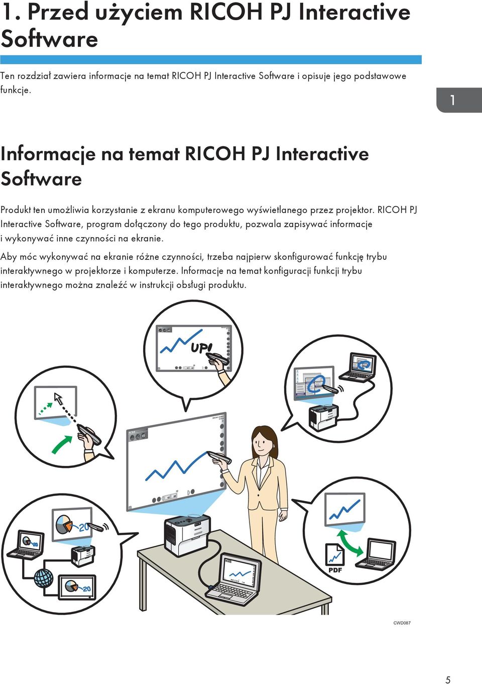 RICOH PJ Interactive Software, program dołączony do tego produktu, pozwala zapisywać informacje i wykonywać inne czynności na ekranie.