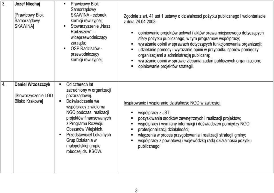 2003: opiniowanie projektów uchwał i aktów prawa miejscowego dotyczących sfery pożytku publicznego, w tym programów współpracy; wyrażanie opinii w sprawach dotyczących funkcjonowania organizacji;