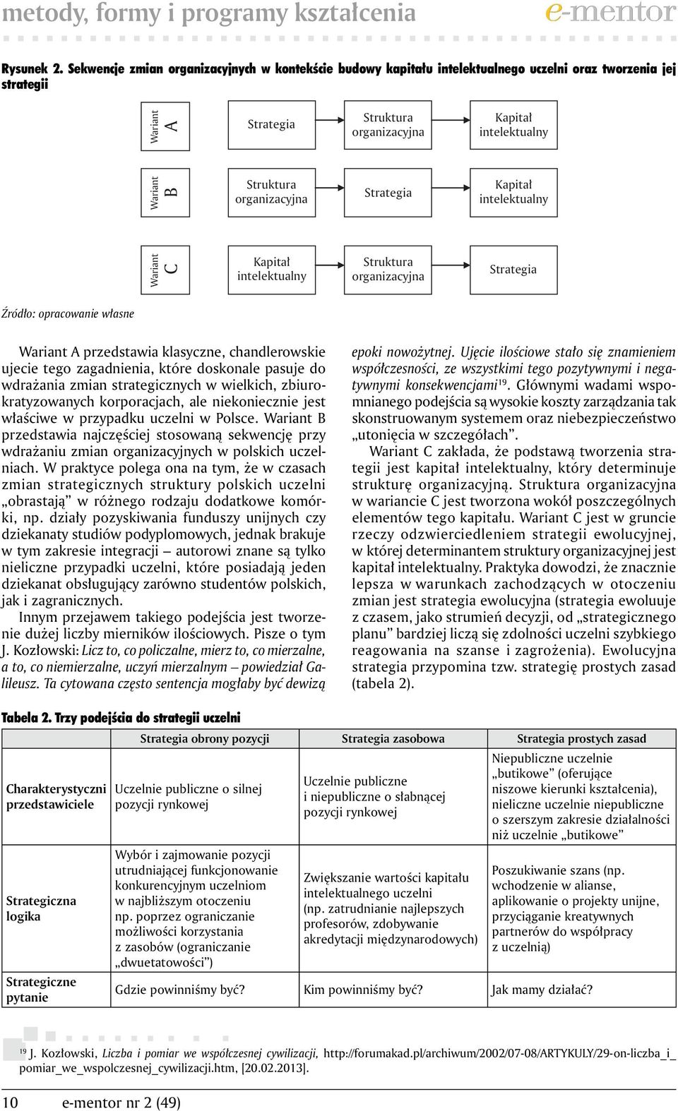 organizacyjna Strategia Kapitał intelektualny Wariant C Kapitał intelektualny Struktura organizacyjna Strategia Źródło: opracowanie własne Wariant A przedstawia klasyczne, chandlerowskie ujecie tego