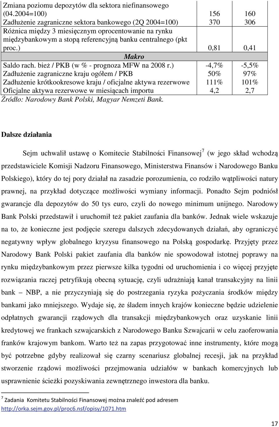 ) 0,81 0,41 Makro Saldo rach. bież / PKB (w % - prognoza MFW na 2008 r.