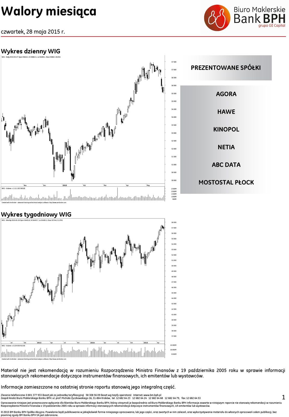 Nov Dec 21 Feb Mar Apr May 2 M 2 M 1 M 1 M M MOSTOSTAL PŁOCK Wykres tygodniowy WIG WIG - Weekly 21--28 Open 641.8, Hi 6493.7, Lo 498.1, Close 744.2 (-1.