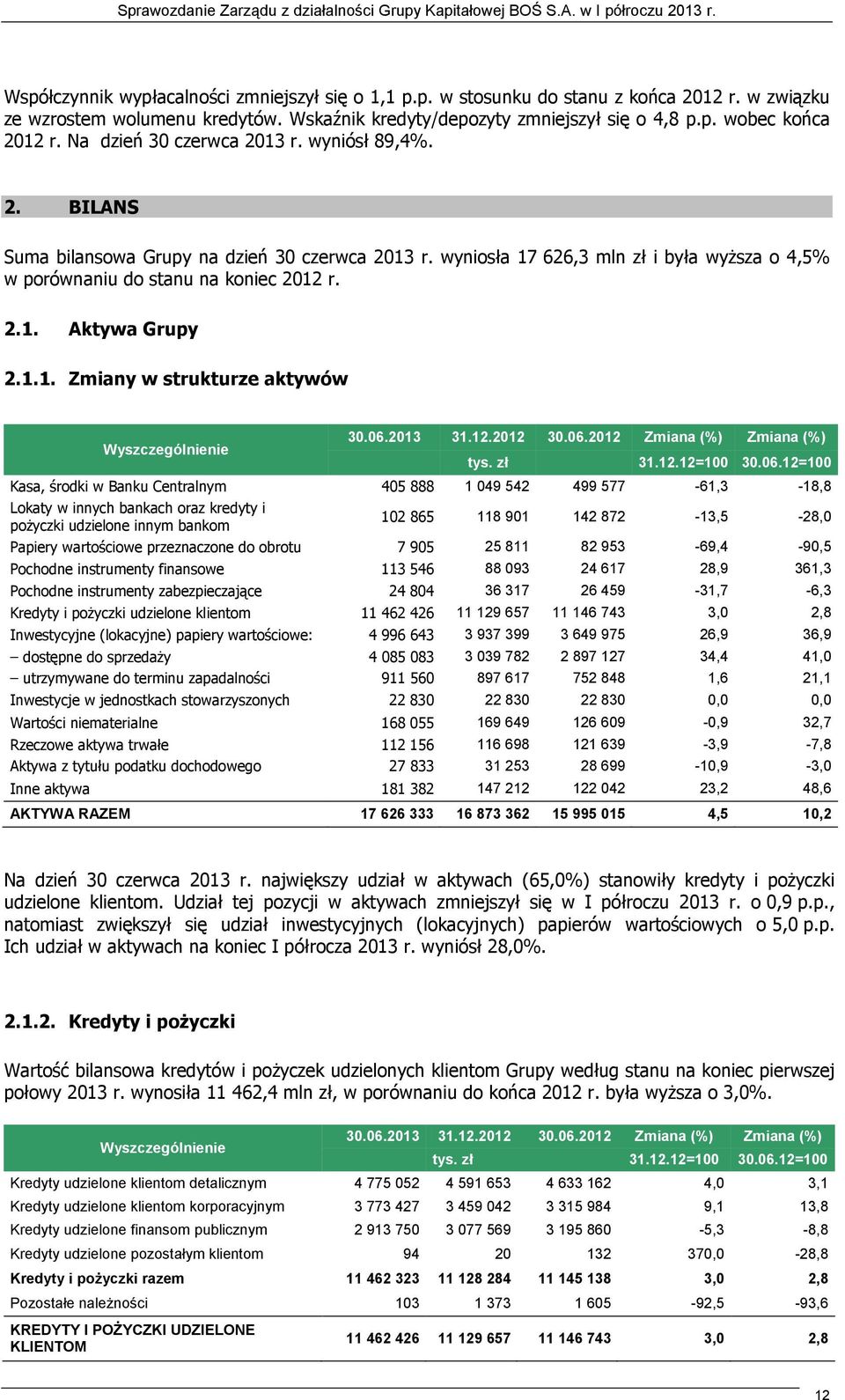 1.1. Zmiany w strukturze aktywów Wyszczególnienie 30.06.