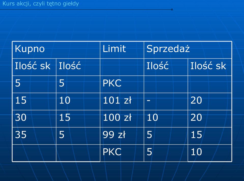Ilość sk 5 5 PKC 15 10 101 zł - 20 30