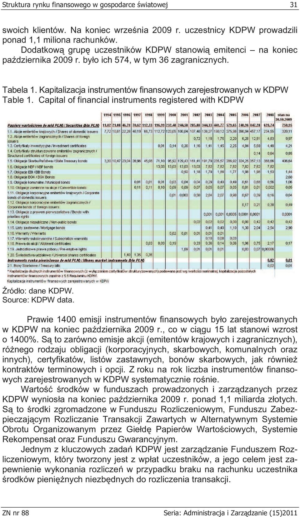 Capital of financial instruments registered with KDPW ród o: dane KDPW. Source: KDPW data. Prawie 1400 emisji instrumentów finansowych by o zarejestrowanych w KDPW na koniec pa dziernika 2009 r.