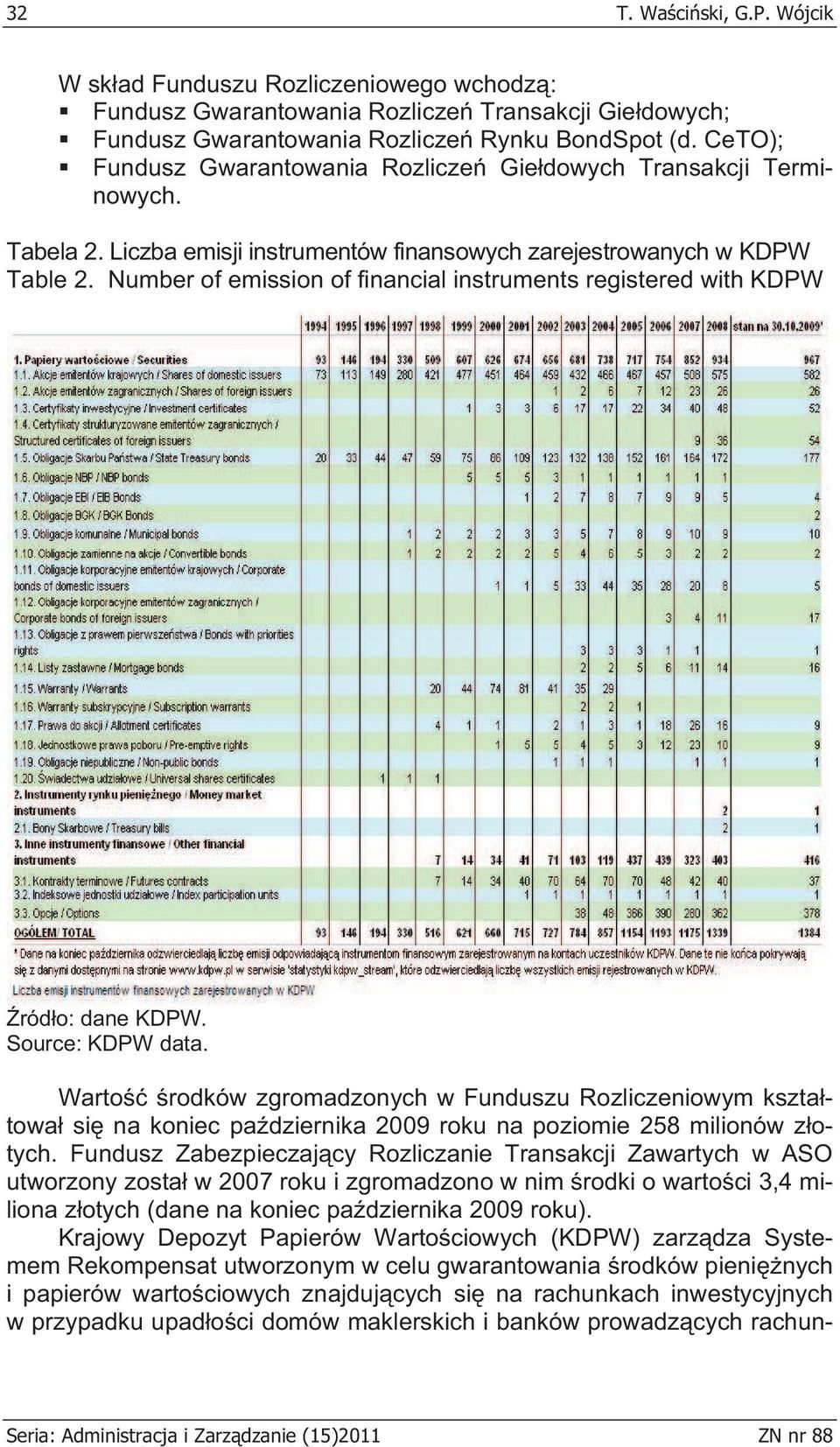 Number of emission of financial instruments registered with KDPW ród o: dane KDPW. Source: KDPW data.