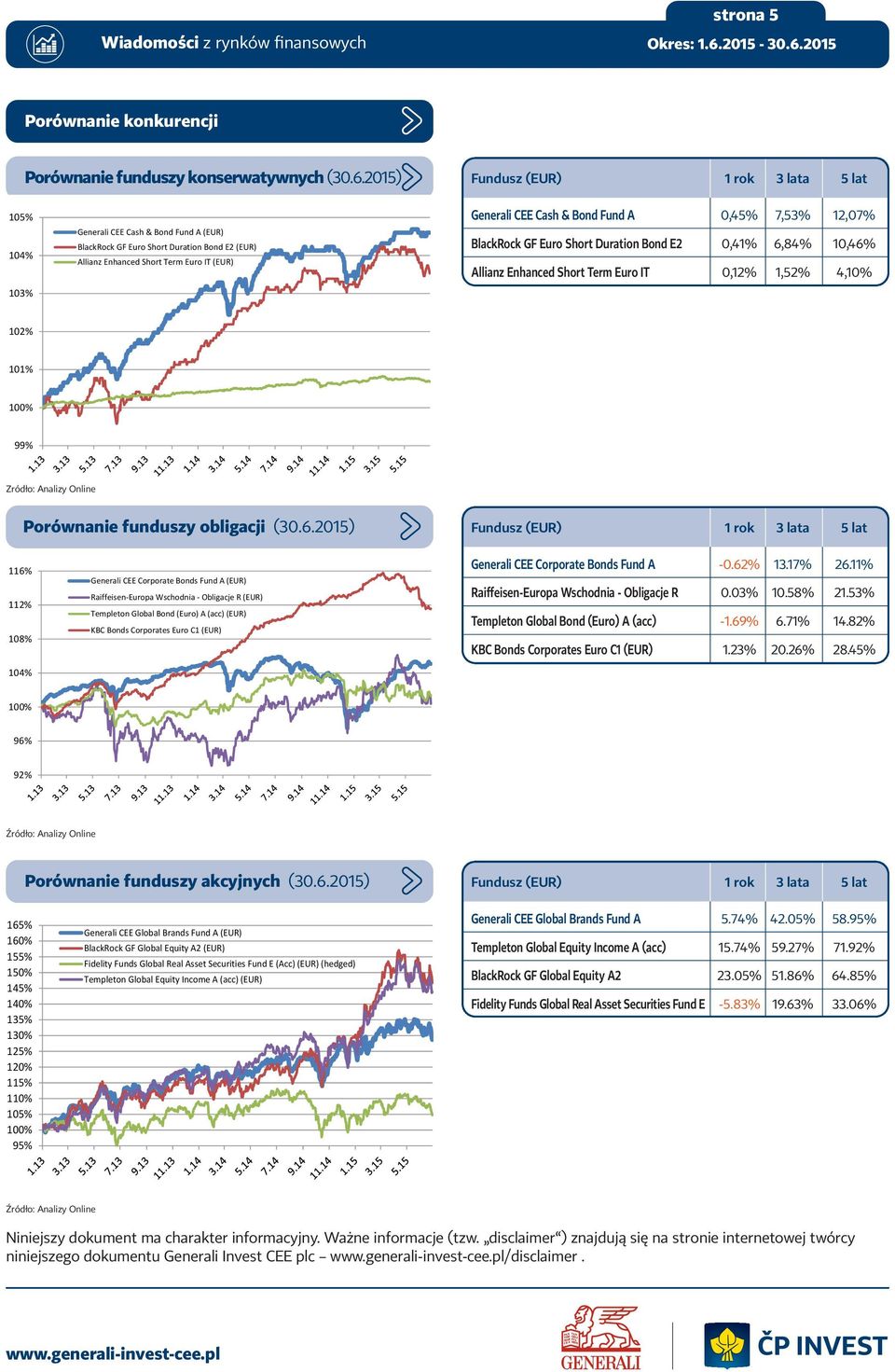 BlackRock GF Euro Short Duration Bond E2 0,41% 6,