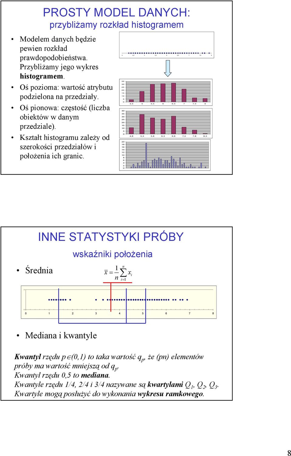 4 4,5 5 5,5 6 6,5 7 7,5 8 35 3 5 5 5 4 35 3 5 5 5 8 6 4 8 6 4 4,5 5 5,5 6 6,5 7 7,5 8 4,8 5,3 5,8 6,3 6,8 7,3 7,8 8,3 Średia INNE STATYSTYKI PRÓBY wskaźiki położeia x= x i i= 3 4 5 6 7 8