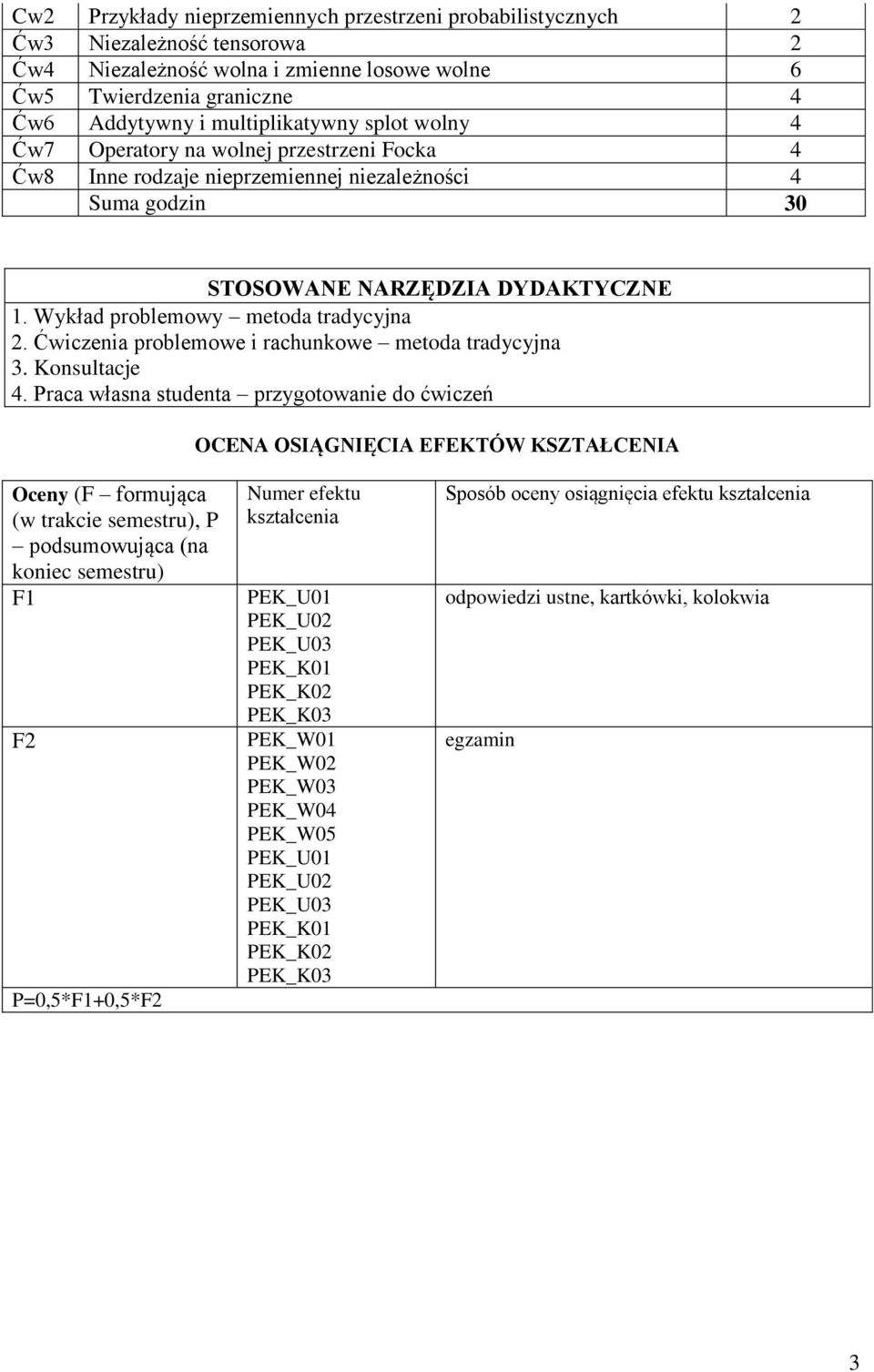 Ćwiczenia problemowe i rachunkowe metoda tradycyjna 3. Konsultacje 4.