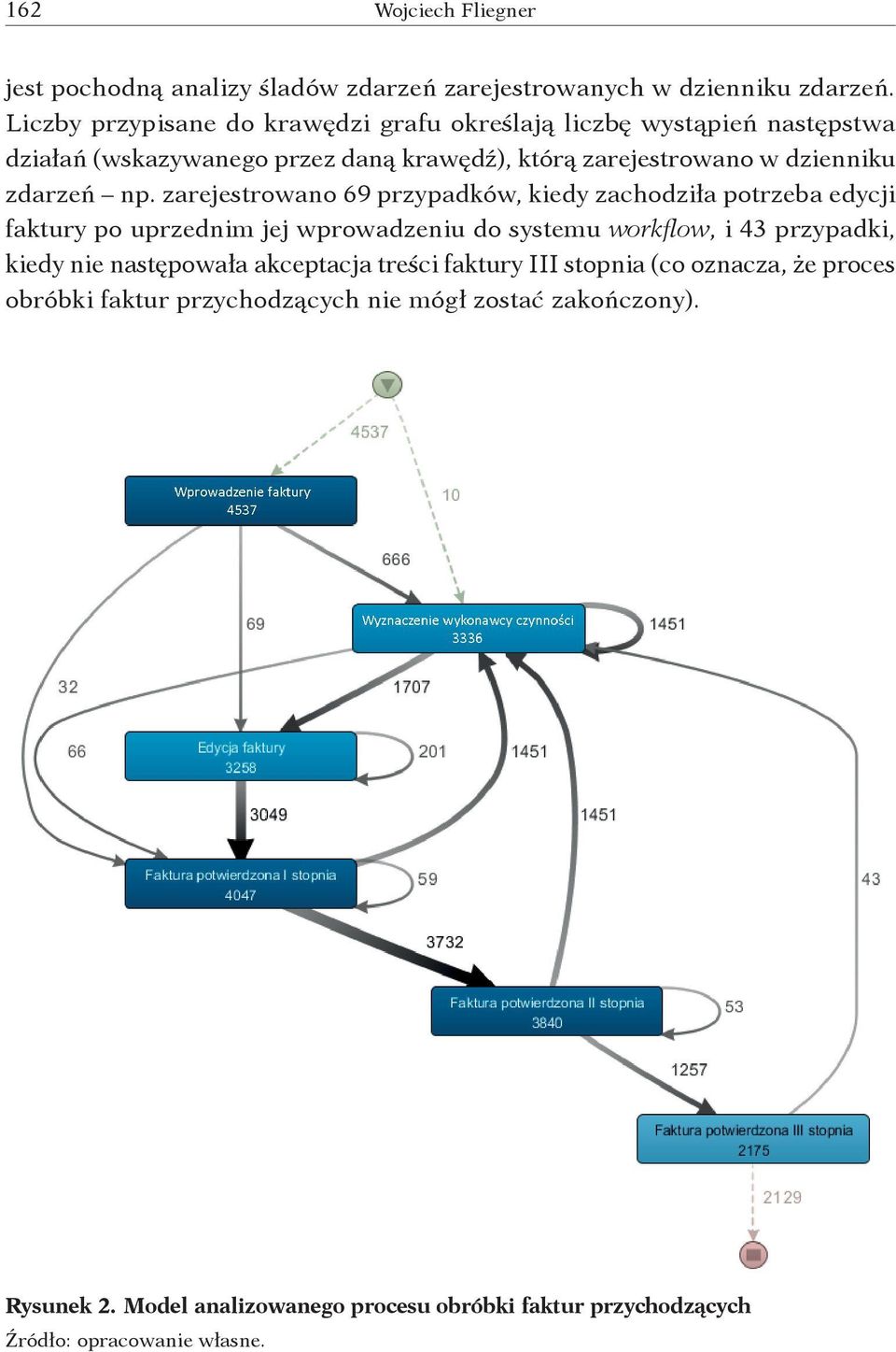 np. zarejestrowano 69 przypadków, kiedy zachodziła potrzeba edycji faktury po uprzednim jej wprowadzeniu do systemu workflow, i 43 przypadki, kiedy nie