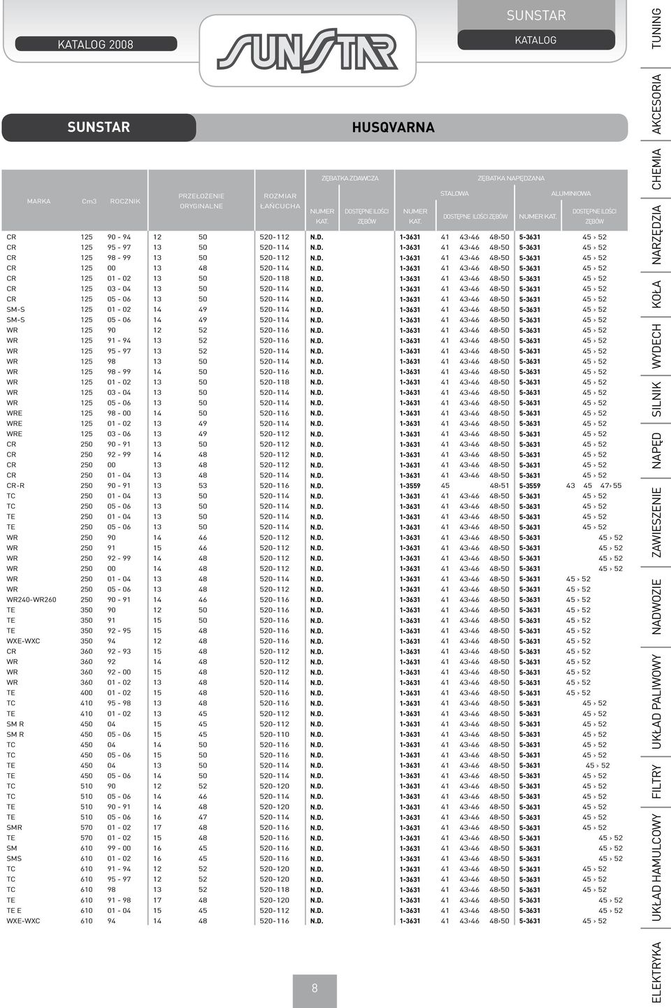 1-3631 41 43>46 48>50 5-3631 45 > 52 CR 125 95-97 13 50 520-114 N.D. 1-3631 41 43>46 48>50 5-3631 45 > 52 CR 125 98-99 13 50 520-112 N.D. 1-3631 41 43>46 48>50 5-3631 45 > 52 CR 125 00 13 48 520-114 N.