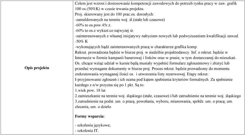 -50% K -wykonujących bądź zainteresowanych pracą w charakterze grafika komp. Rekrut. prowadzona będzie w biurze proj. w siedzibie projektodawcy. Inf. o rekrut.