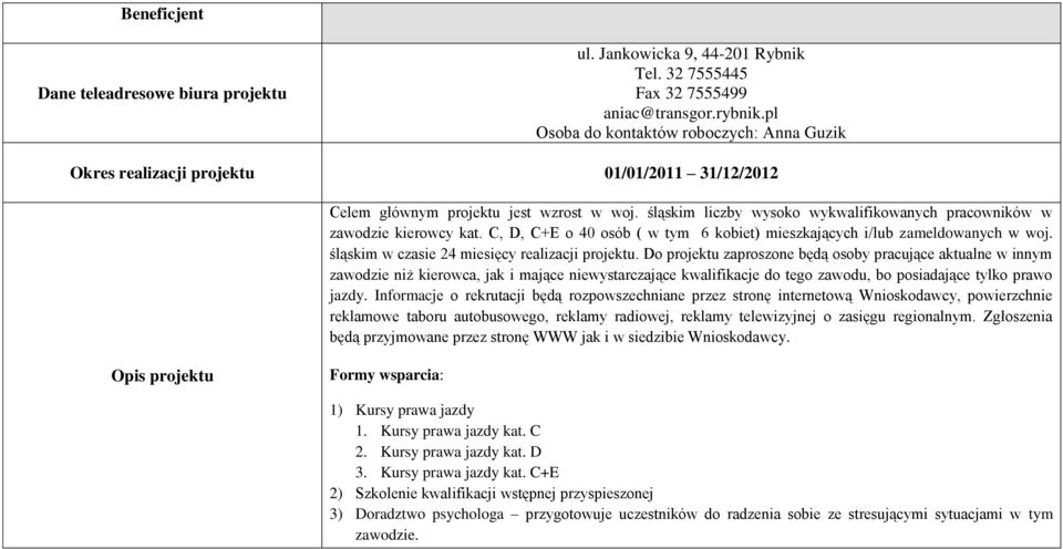 śląskim liczby wysoko wykwalifikowanych pracowników w zawodzie kierowcy kat. C, D, C+E o 40 osób ( w tym 6 kobiet) mieszkających i/lub zameldowanych w woj.