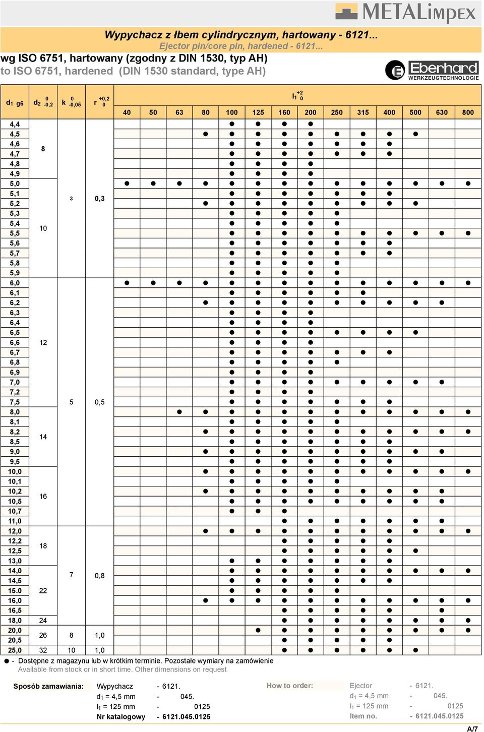 800 4,4 4,5 4,6 8 4,7 4,8 4,9 5,0 5,1 3 0,3 5,2 5,3 5,4 10 5,5 5,6 5,7 5,8 5,9 6,0 6,1 6,2 6,3 6,4 6,5 6,6 12 6,7 6,8 6,9 7,0 7,2 7,5 5 0,5 8,0 8,1 8,2 14 8,5 9,0 9,5 10,0 10,1 10,2 16 10,5 10,7 11,0