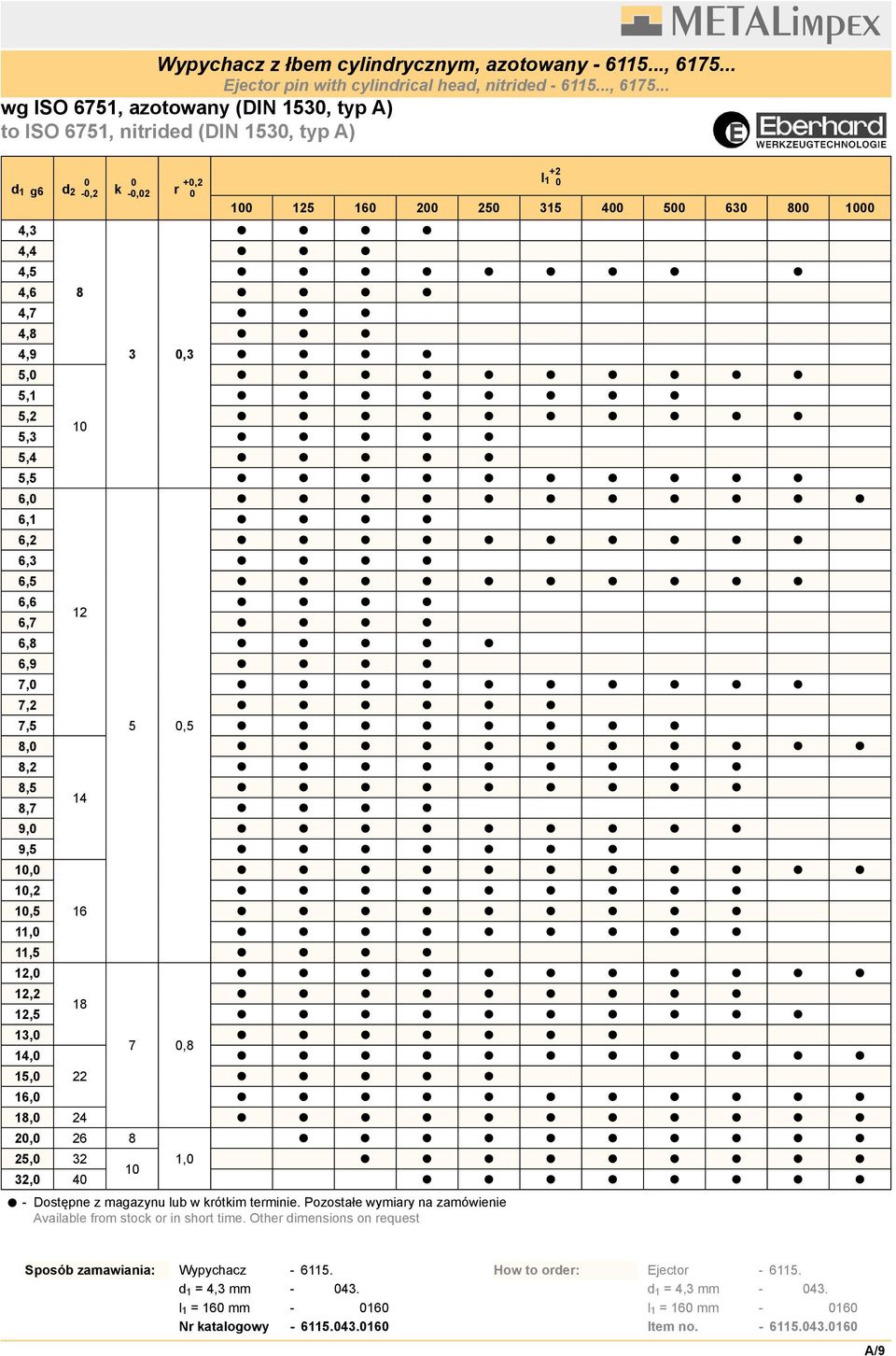 .. wg ISO 6751, azotowany (DIN 1530, typ A) to ISO 6751, nitrided (DIN 1530, typ A) d 1 g6 0 d 2-0,2 0 k -0,02 +0,2 r 0 4,6 8 4,9 3 0,3 +2 l 1 0 100 125 160 200 250 315 400 500 630 800 1000 4,3 4,4