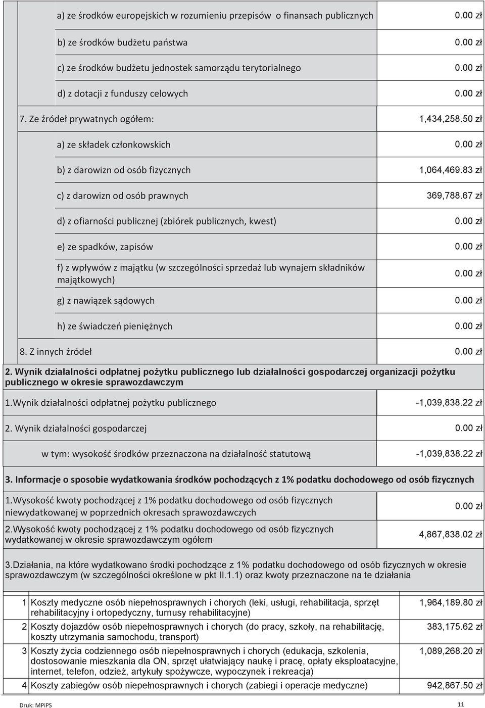 50 zł a) ze składek członkowskich b) z darowizn od osób fizycznych c) z darowizn od osób prawnych d) z ofiarności publicznej (zbiórek publicznych, kwest) e) ze spadków, zapisów f) z wpływów z majątku