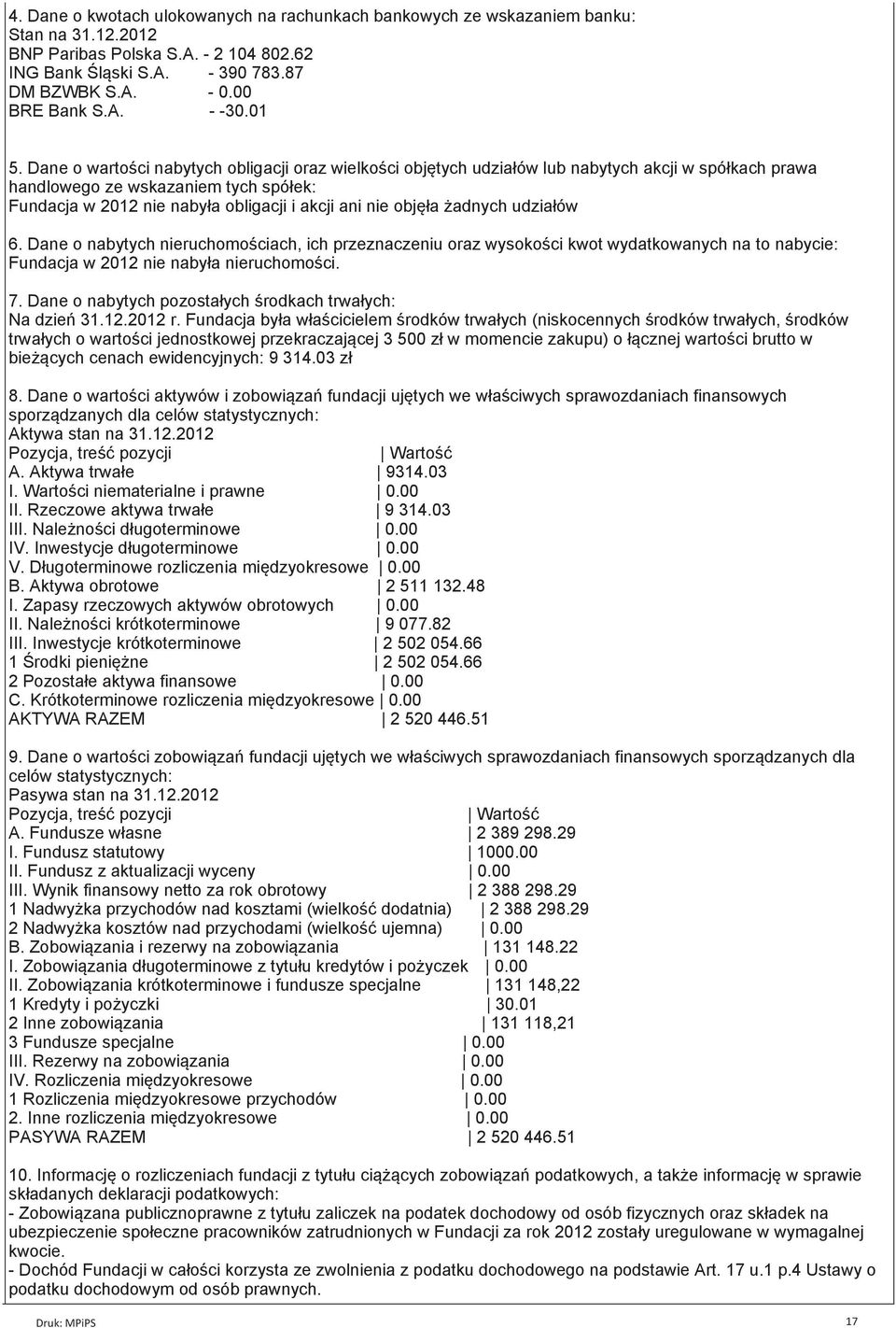 Dane o wartości nabytych obligacji oraz wielkości objętych udziałów lub nabytych akcji w spółkach prawa handlowego ze wskazaniem tych spółek: Fundacja w 2012 nie nabyła obligacji i akcji ani nie