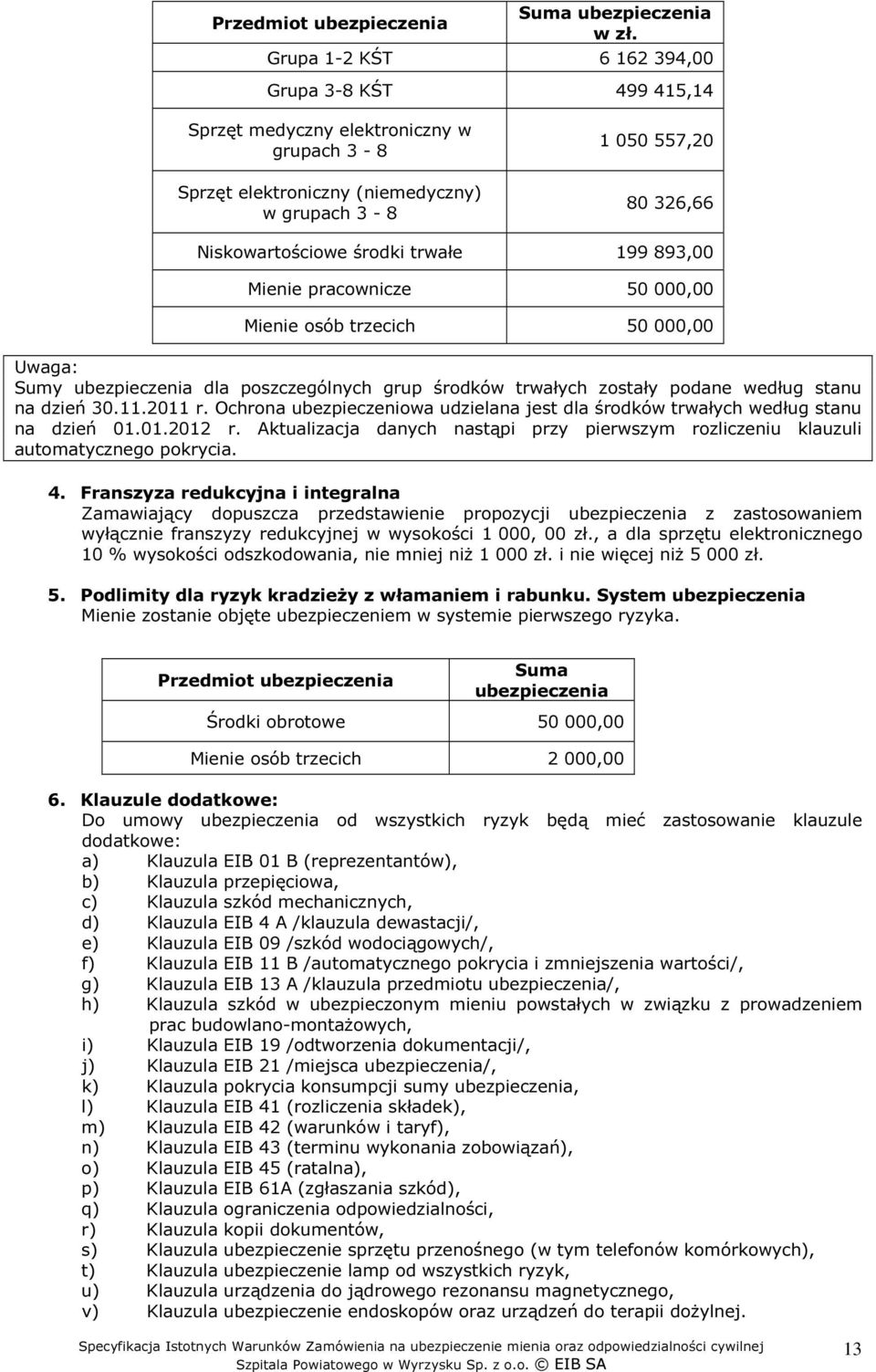 199 893,00 Mienie pracownicze 50 000,00 Mienie osób trzecich 50 000,00 Uwaga: Sumy ubezpieczenia dla poszczególnych grup środków trwałych zostały podane według stanu na dzień 30.11.2011 r.