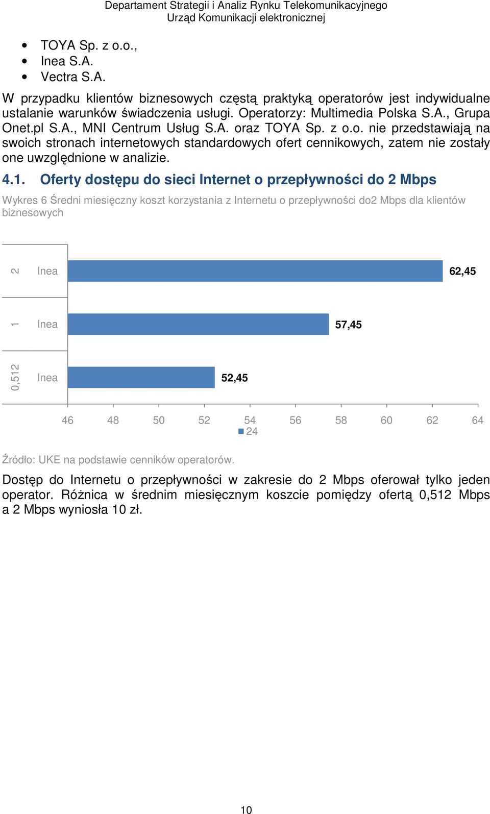 4.1. Oferty dostępu do sieci Internet o przepływności do 2 Mbps Wykres 6 Średni miesięczny koszt korzystania z Internetu o przepływności do2 Mbps dla klientów biznesowych 0,512 1 2 52,45 57,45 62,45