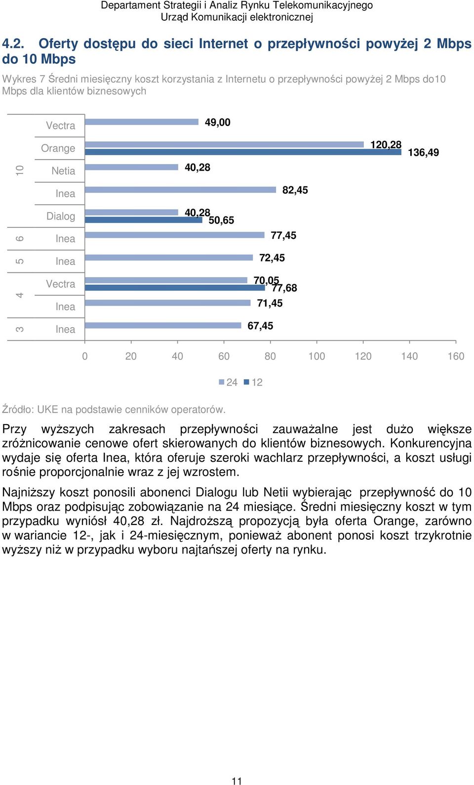 zauważalne jest dużo większe zróżnicowanie cenowe ofert skierowanych do klientów biznesowych.