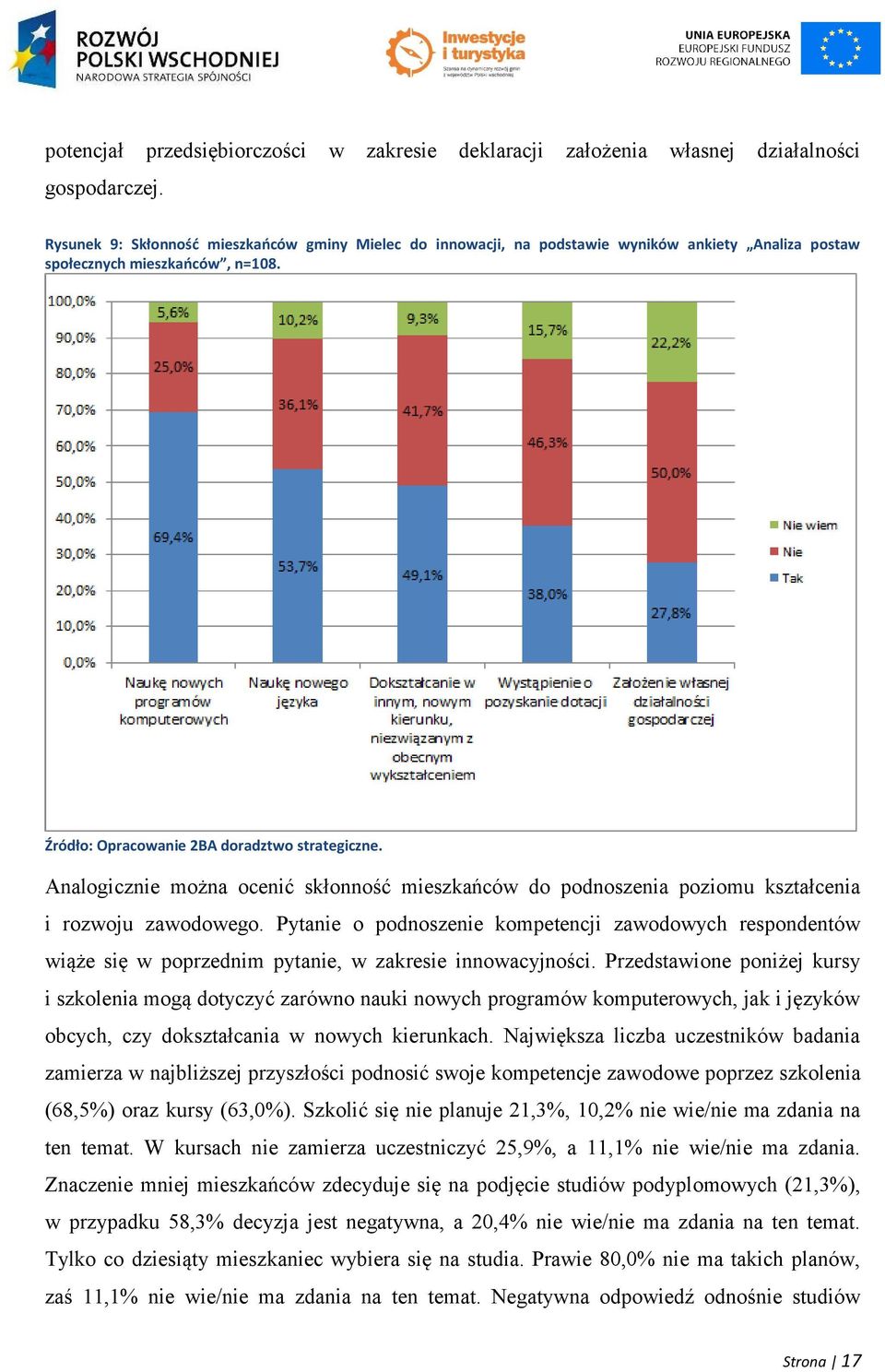 Analogicznie można ocenić skłonność mieszkańców do podnoszenia poziomu kształcenia i rozwoju zawodowego.