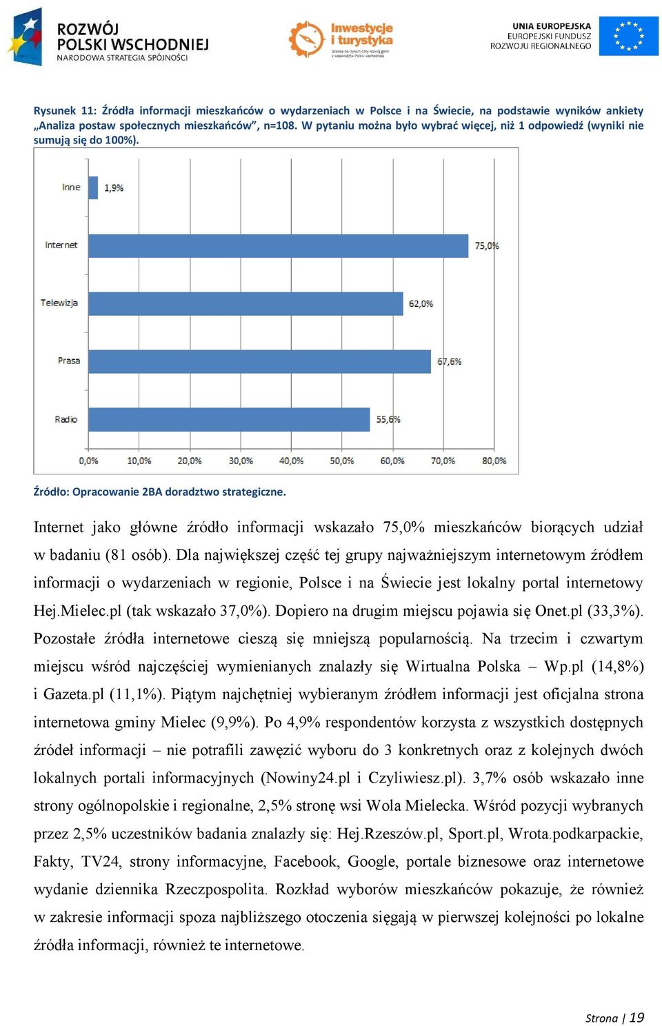 Dla największej część tej grupy najważniejszym internetowym źródłem informacji o wydarzeniach w regionie, Polsce i na Świecie jest lokalny portal internetowy Hej.Mielec.pl (tak wskazało 37,0%).