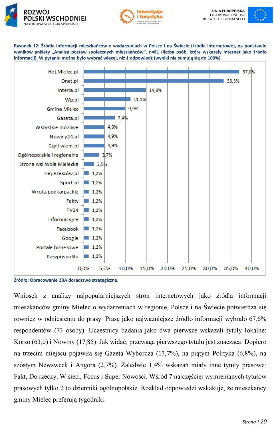 Wniosek z analizy najpopularniejszych stron internetowych jako źródła informacji mieszkańców gminy Mielec o wydarzeniach w regionie, Polsce i na Świecie potwierdza się również w odniesieniu do prasy.