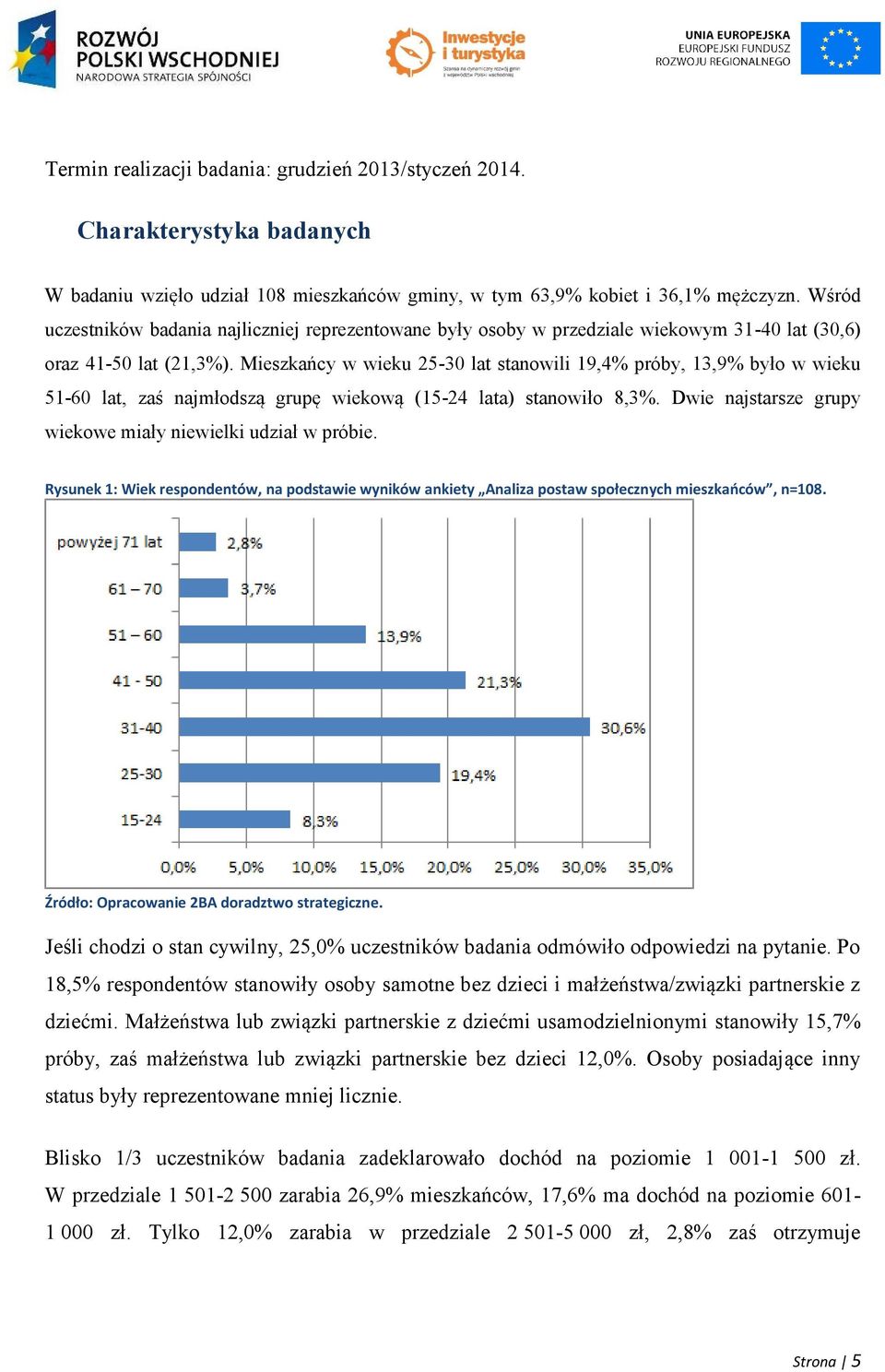 Mieszkańcy w wieku 25-30 lat stanowili 19,4% próby, 13,9% było w wieku 51-60 lat, zaś najmłodszą grupę wiekową (15-24 lata) stanowiło 8,3%.