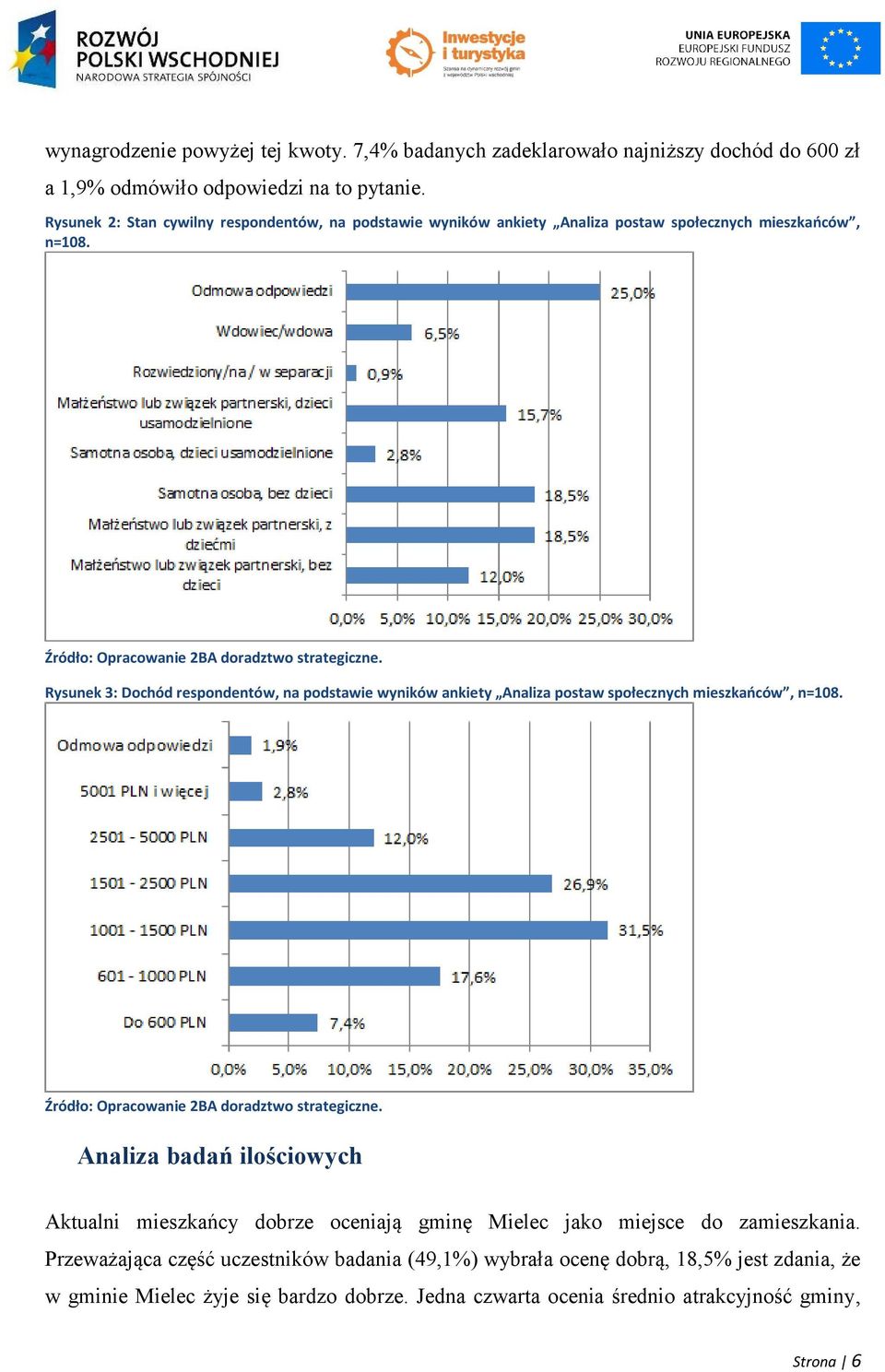 Rysunek 3: Dochód respondentów, na podstawie wyników ankiety Analiza postaw społecznych mieszkańców, n=108.