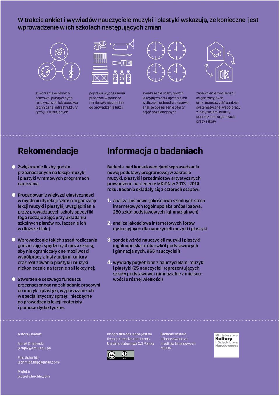 dłuższe jednostki czasowe, a także poszerzenie oferty zajęć pozalekcyjnych zapewnienie możliwości (organizacyjnych oraz finansowych) bardziej systematycznej współpracy z instytucjami kultury poprzez