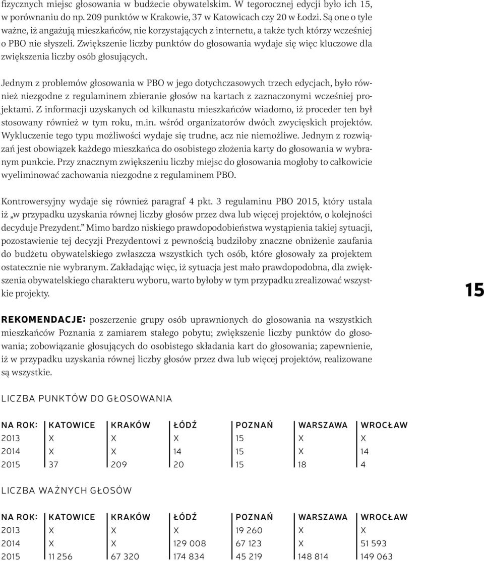 Zwiększenie liczby punktów do głosowania wydaje się więc kluczowe dla zwiększenia liczby osób głosujących.